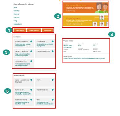 Portal Meu RH Funcionalidade disponível para todos os empregados no Brasil 2 Portal Meu RH 1 1 Alteração de dados cadastrais 3 4 2 3 Links para o Organograma e