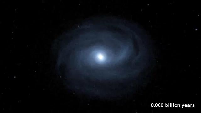 Futuro do Grupo Local temos cerca de 3 a 4 Gyr até o próximo pericentro entre M31 e a Galáxia, o que deve resultar em uma colisão