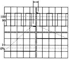 Parte com maior brilho Varredura A Varredura B Figura 5-3 29) TRIGGER SOURCE: INT: O sinal de entrada do CH1 ou CH2 é o sinal de trigger e no modo X- Y, o sinal no CH1 é comutado para sinal do eixo X.