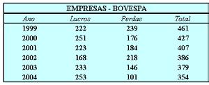 68 Abaixo, encontram-se os dados utilizados para a realização dos testes. Tabela 16 Fonte: NESS JR. e LAMEIRA ver Bibliografia.