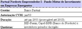 84 Desenvolvimento (BID), o Banco PEBB, a Financiadora de Estudos e Projetos (FINEP), o Banco Privado Português, as Lojas C&A e a Bovespa.