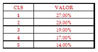 NOTA: Anexar Tabela de Prémios OS PRÉMIOS MONETÁRIOS DEVEM SER DISTRIBUÍDOS SEGUNDO AS TABELAS PRÓPRIAS CONSTANTES NO REGULAMENTO DE SALTOS DE OBSTÁCULOS (ANEXO D) ANEXO I - ESTABELECIMENTO DE