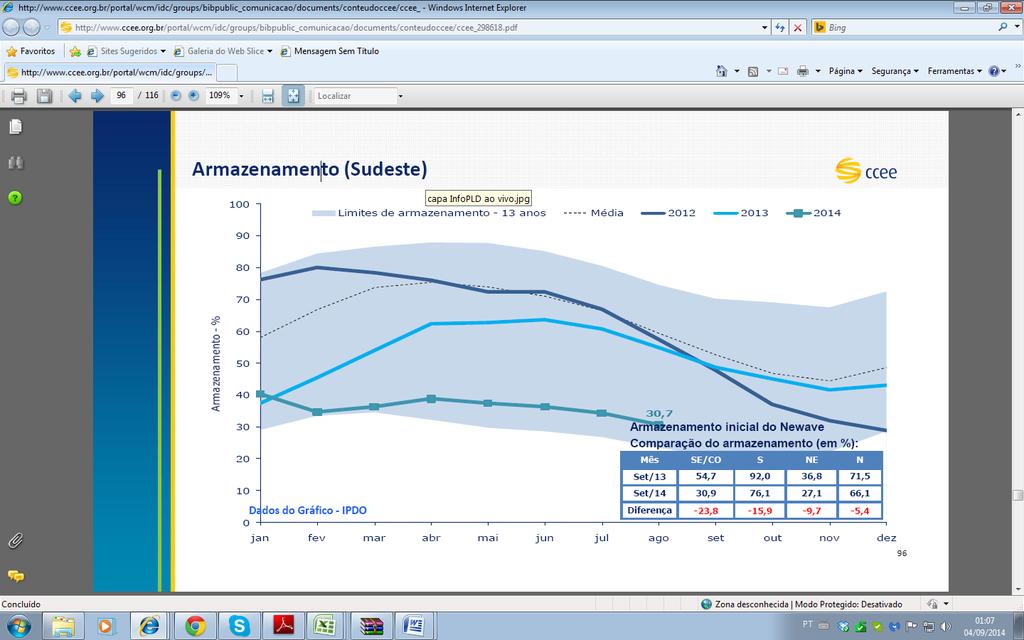 chegariam ao final de abril com armazenamento médio de água de, no mínimo, 43% da capacidade total, para garantir o fornecimento de energia no país ao longo de 2014 e também 2015.