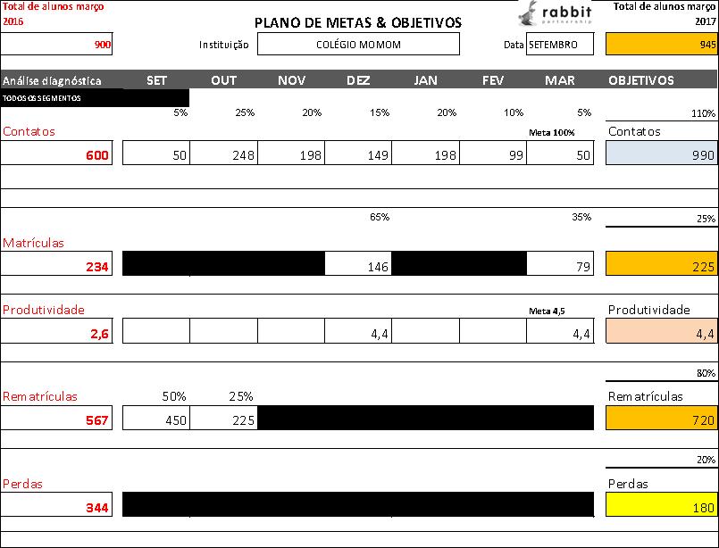 13.0. Monitoramento Gestão de atendimento e vendas Plano de metas e