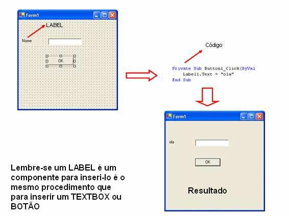 Exemplo: Para mudar a propriedade TEXT do componente LABEL, programe em um botão LABEL1.