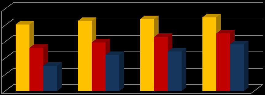 NP (m³std) Dissertação de Mestrado PPGCEP Resultados e discussão Tabela 5.