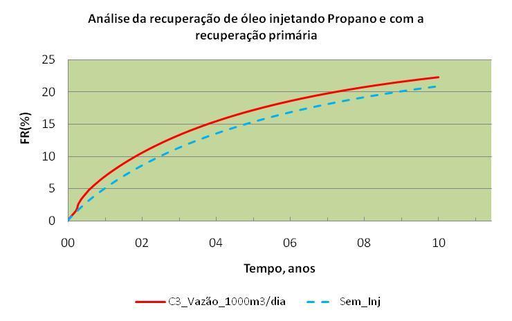 Resultados e discussão Na Figura 5.