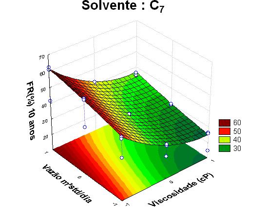 solvente C 7. A Figura 5.