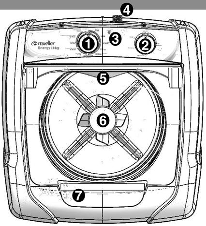 MANUAL DE INSTRUÇÕES lavadora A Mueller agradece a preferência por nossos produtos. Ao adquirir a Energy 8kg, você escolheu um produto de qualidade e fabricado com alta tecnologia.