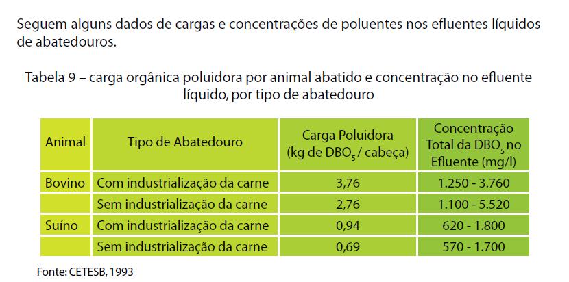 Quanto aos resíduos gerados