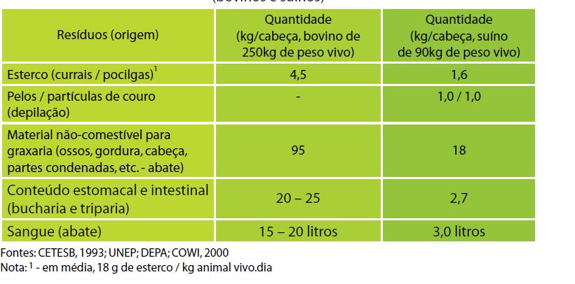 conforme bibliografia