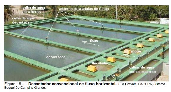 Os flocos de sulfato de alumínio geralmente sedimentam a uma velocidade compreendida entre 0,02 e 0,08 cm/s, ou seja, entre 18 e 70 m3/m2xdia.