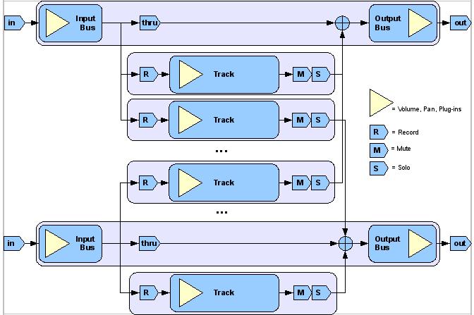 Re vis ta Linux - Pratica z ador m e diano é s upos to s e r fácio inte ragir e a de s cobe rta do pote nciae da funciona idade do program a, e s pe cificam e nte da articu ação dos m otore s áudio e