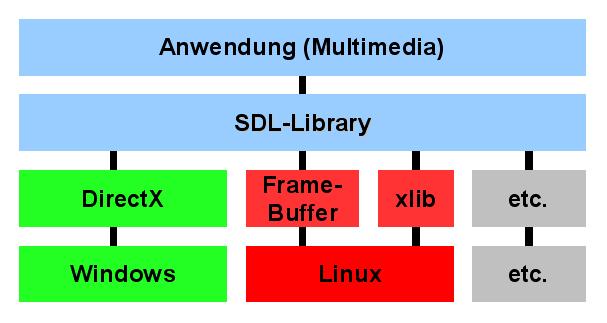 Re vis ta Linux - Prática DO S e, para is s o, bas ta ch am ar o dos box: $dos box Cam adas de ope ração de a guns Com o obte r, ins ta ar e us ar o DO S-BO X: Para obte r o DO S-BO X, dirijas e ao s