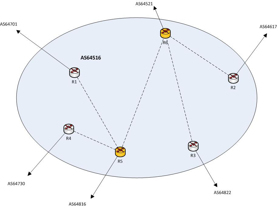 Exemplo: 1 Route Reflector 1 RR: número de conexões de R6 não diminui Exemplo: 2