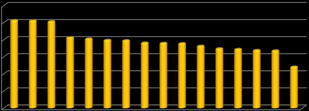 2016 Relatório de Gestão 7.3 Pagamentos em atraso Para os efeitos do disposto na Lei n.º 8/2012, de 21 de fevereiro e do artigo 55.