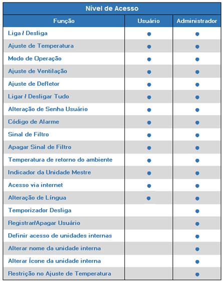 1. O que é SVMPC2 O SVMPC2 é um controle central que adiciona a função de acesso via smartphone ou tablet para o itm do sistema VRV.