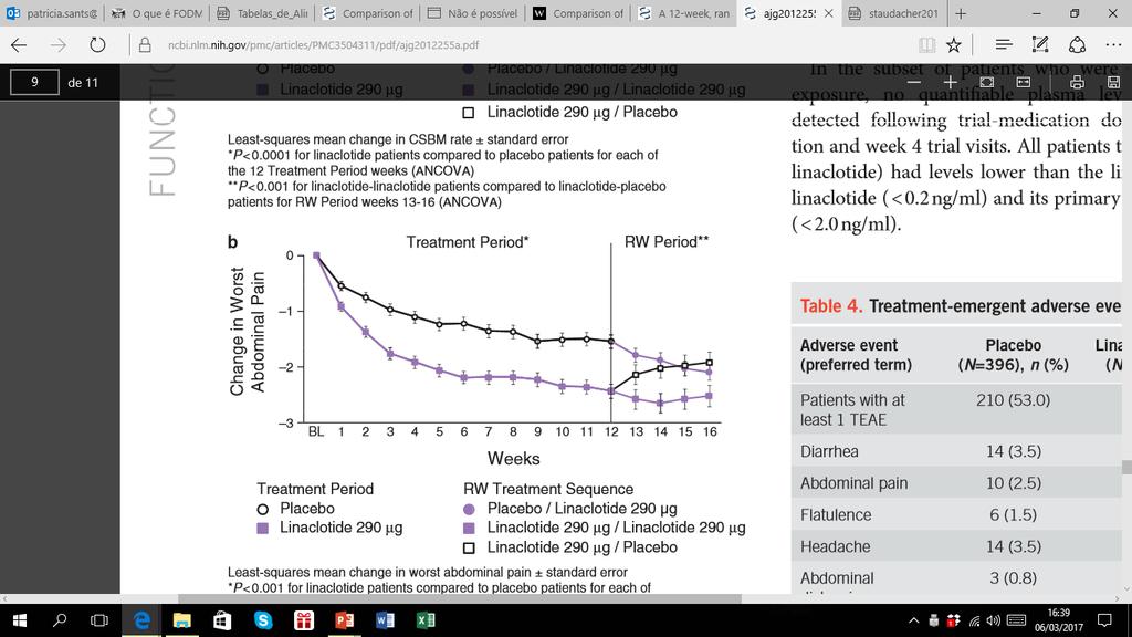 flatulência, distensão abdominal,