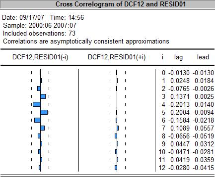 4. Teste de Causalidade (Granger) Pairwise Granger Causality Tests Date: 09/18/07 Time: 12:50 Sample: 2000:06 2007:07 Lags: 12 Null Hypothesis: Obs F-Statistic Probability DVA does not Granger Cause