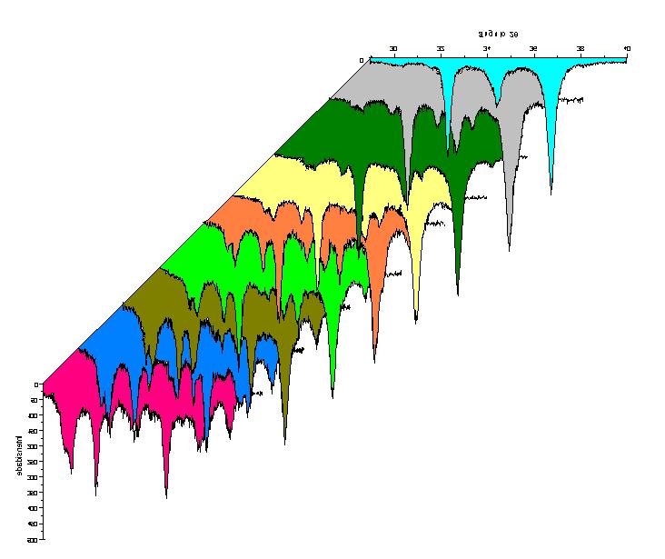 Metodologia experimental 65 10% 20% 30% 40% 50% 60% 70% 80% 90% 2θ Figura 5.