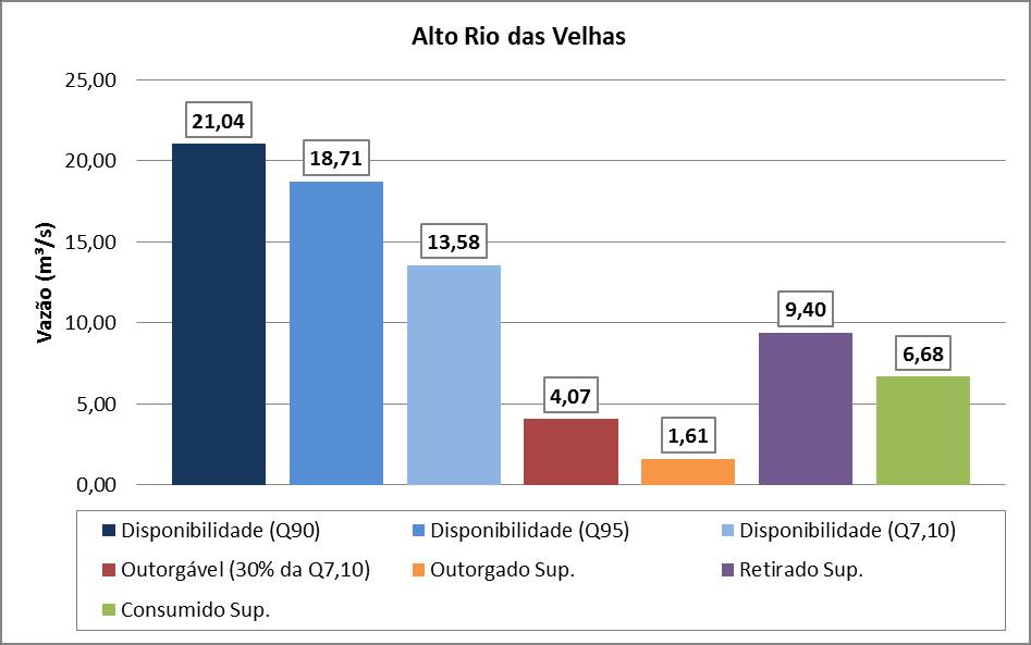 USOS DA ÁGUA OUTORGAS