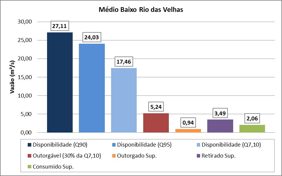 no Banco do IGAM, que