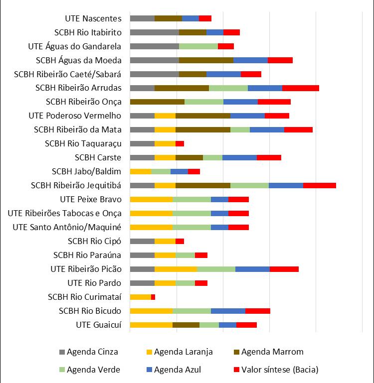 DISTRIBUIÇÃO DO N O DE AÇÕES