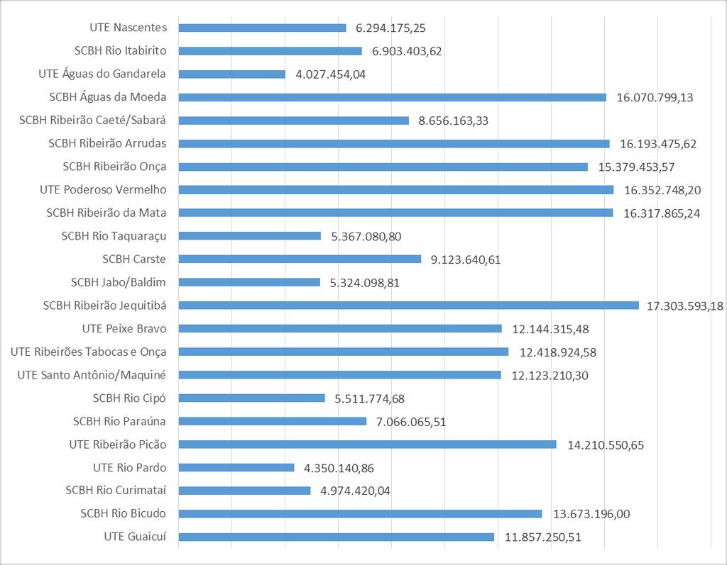 VALOR DAS AÇÕES POR UTE SEGUNDO