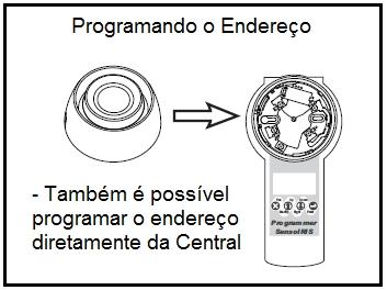 Instalação Desligue o laço antes de iniciar a instalação das sirenes AFWSST-IS.