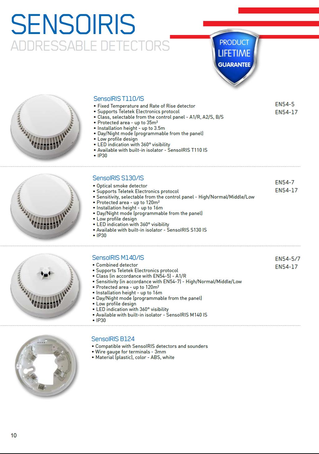 LINHA IRIS DETECTORES ENDEREÇÁVEIS T110 Detector de temperatura ﬁxa e termovelocimétrico 3 classes de trabalho selecionáveis a partir do painel: A1/R,A2/S,B/S Modo Dia/Noite (programável a partir do