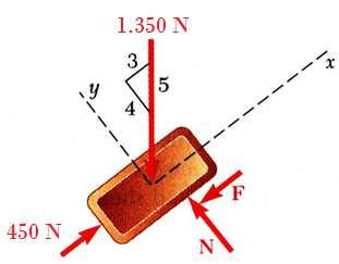 sen(6 ) + cos(6 )) (bloco como corpo livre) F : N1 + µ sn F : W µ sn1 + N 1 1 Eercícios: 1) Uma força de 50 N atua sobre