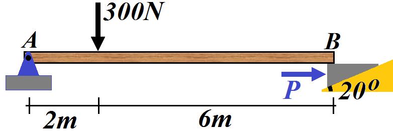 5 7) viga é ajustada na posição horizontal por meio de um calço localizado em seu apoio direito.