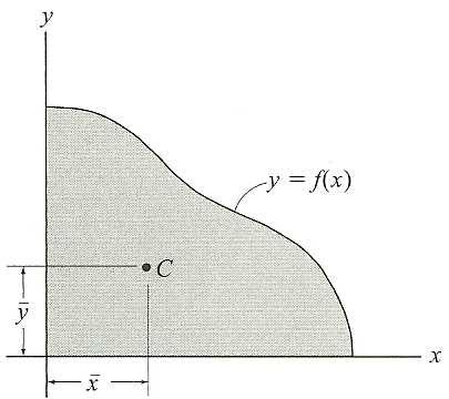 0 05 Centroide de