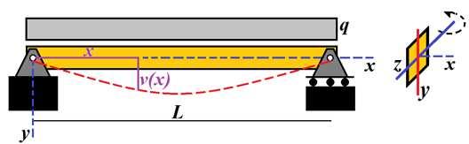 - O cálculo do momento de uma força distribída que atua perpendicularmente à uma determinada superfície em relação a um eio de interesse envolverá