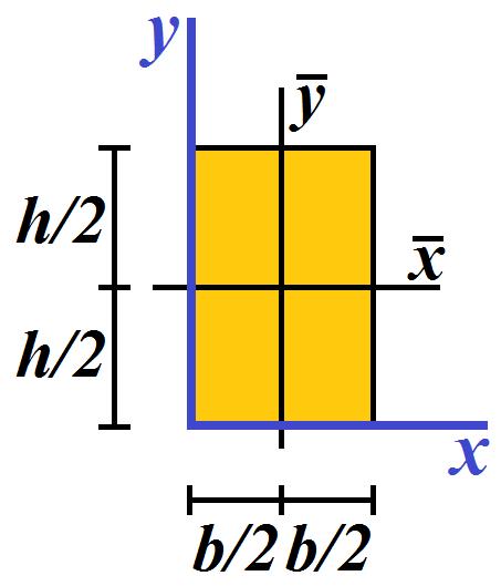 08 09 I = d b/ I = h d b/ h b/ I h b = I = b/ 1 - Escolha do elemento infinitesimal de área: Determine o momento de inércia da