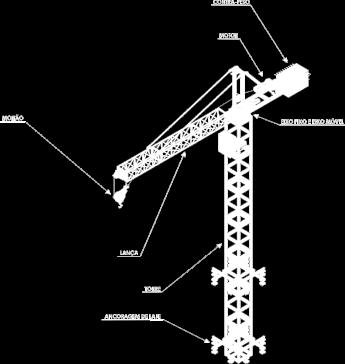 cust benefíci d mercad Equipament ttalmente em cnfrmidade cm a NR-18 Nva Grua Mntarte