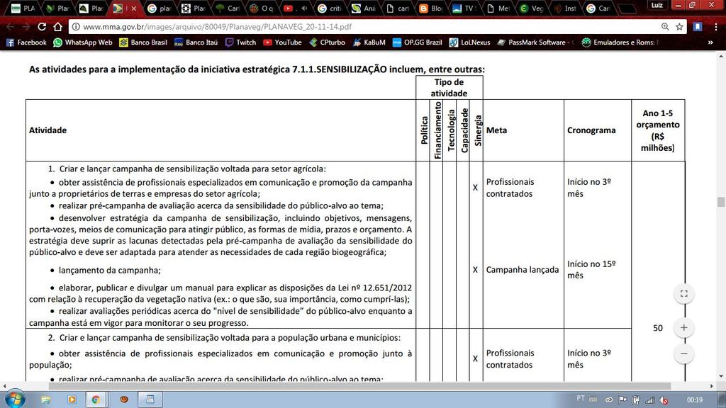 Tabela 3: Atividade 1 para implementação da iniciativa estratégica de sensibilização.