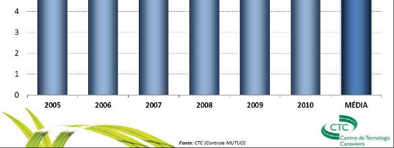 quantidades de