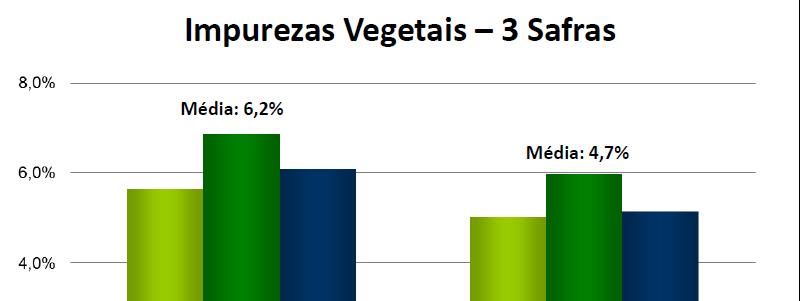 55 Efeito dos índices