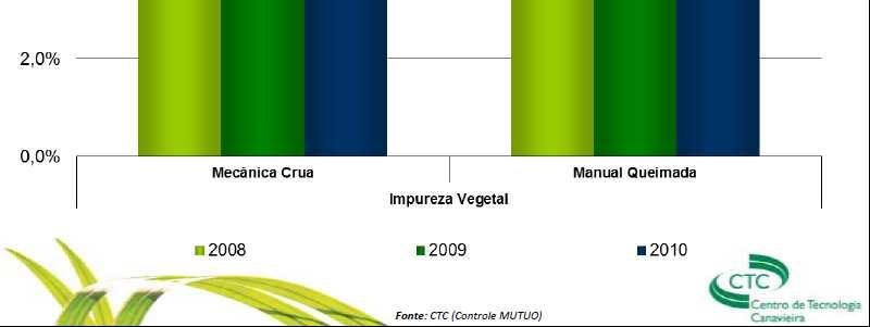 teores de impurezas