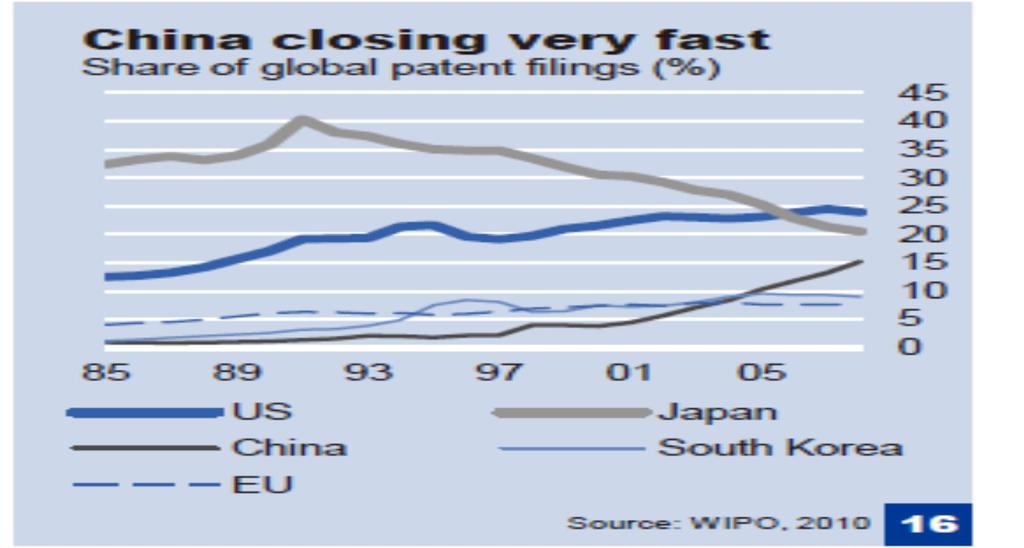 Fonte: Deutsche Bank Research (2011)