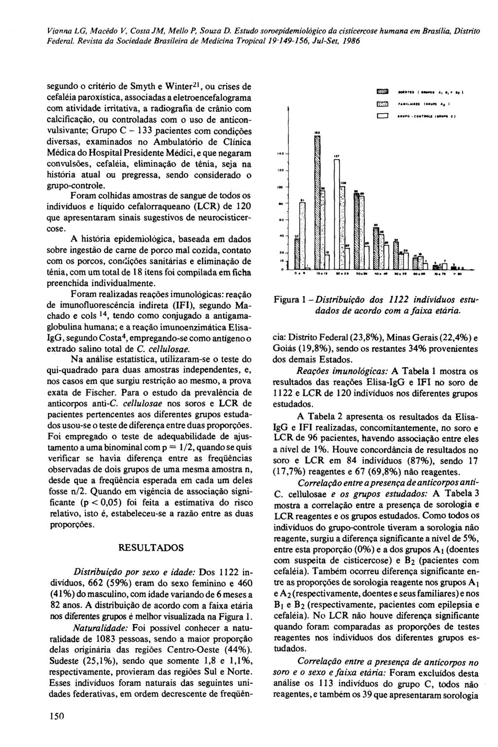 Vionna LG, Macêdo V, Costa JM, M ello P, Souza D. Estudo soroepidemiológico da cisticercose humana em Brasília, Distrito Federal.