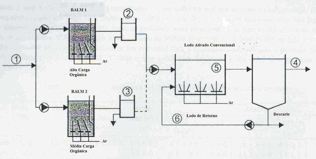 Figura 14 Experimento Feito na Indústria BATON ROUGE (RUSTEN et al. 1999).