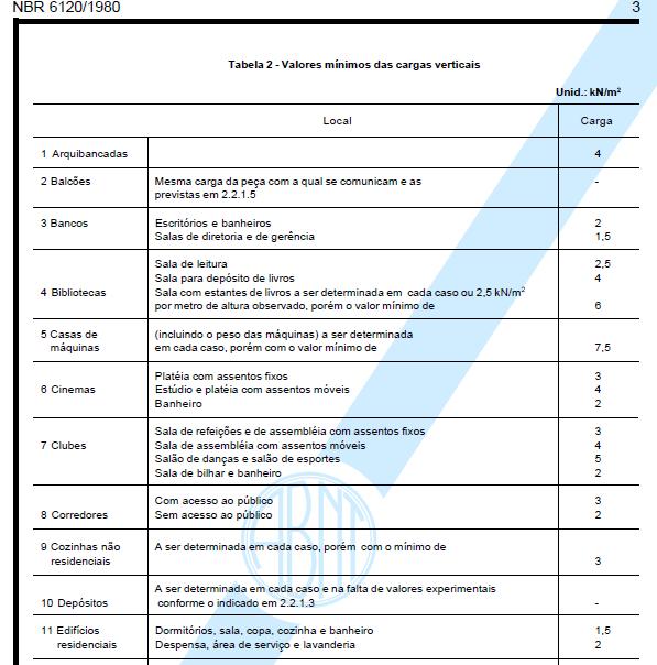 Cargas acidentais Ações e