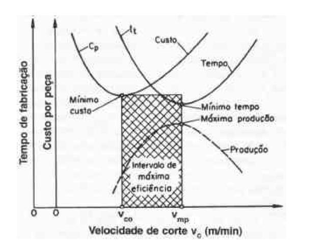 resulta da análise da Fig.