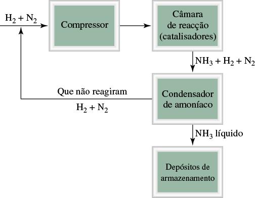 Química em Acção: O