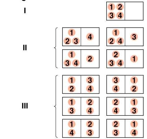 Definição Molecular de Entropia Distribuição Microestados W = número de microestados W = 1 S = k