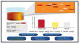 Título: Absorb Chemistry URL: http://www.absorblearning.com/media/search.