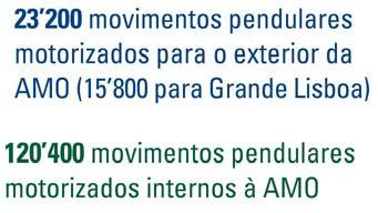 utilização do transporte colectivo rodoviário, por parte dos