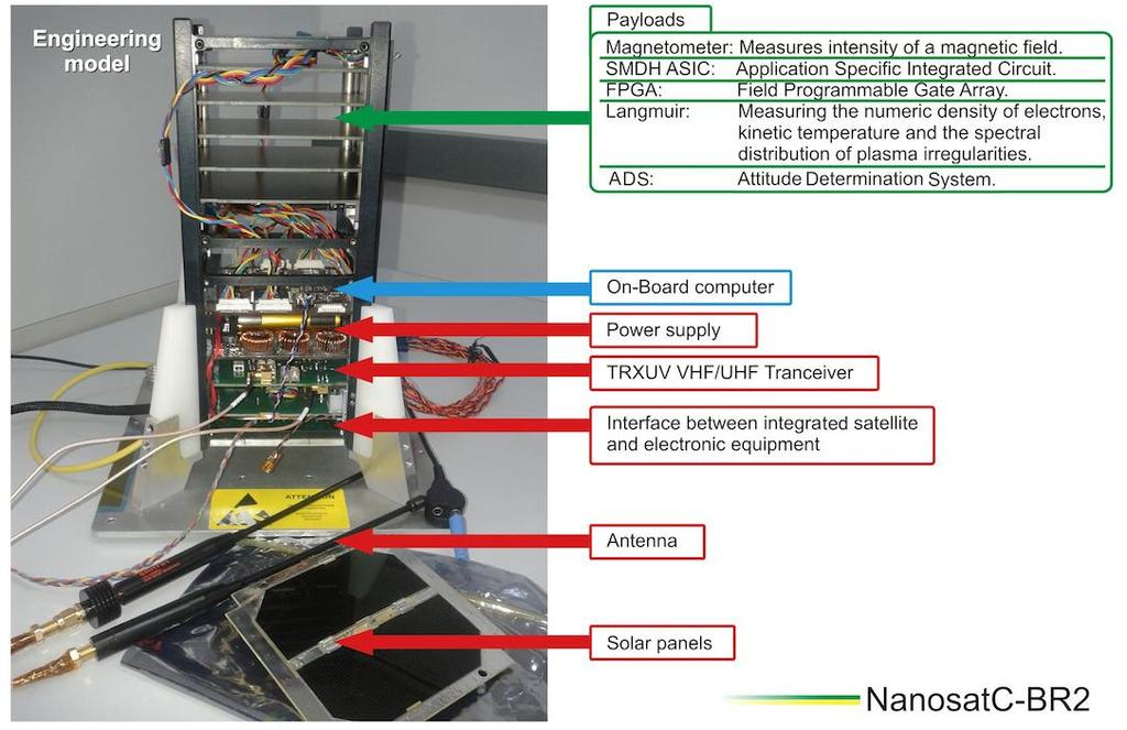 4.4 A Missão NanosatC-BR2 Com o sucesso da missão do NC-BR1, foi criada a missão NC-BR2 com o intuito de evoluir o projeto [6].